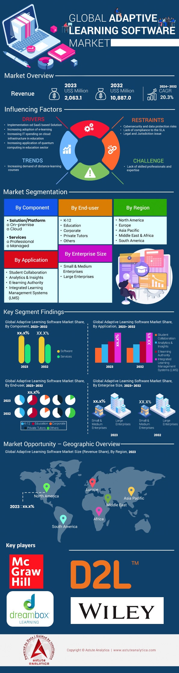 自适应学习软件市场